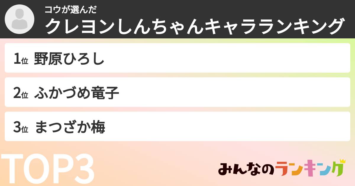 コウさんの「クレヨンしんちゃんキャラランキング」