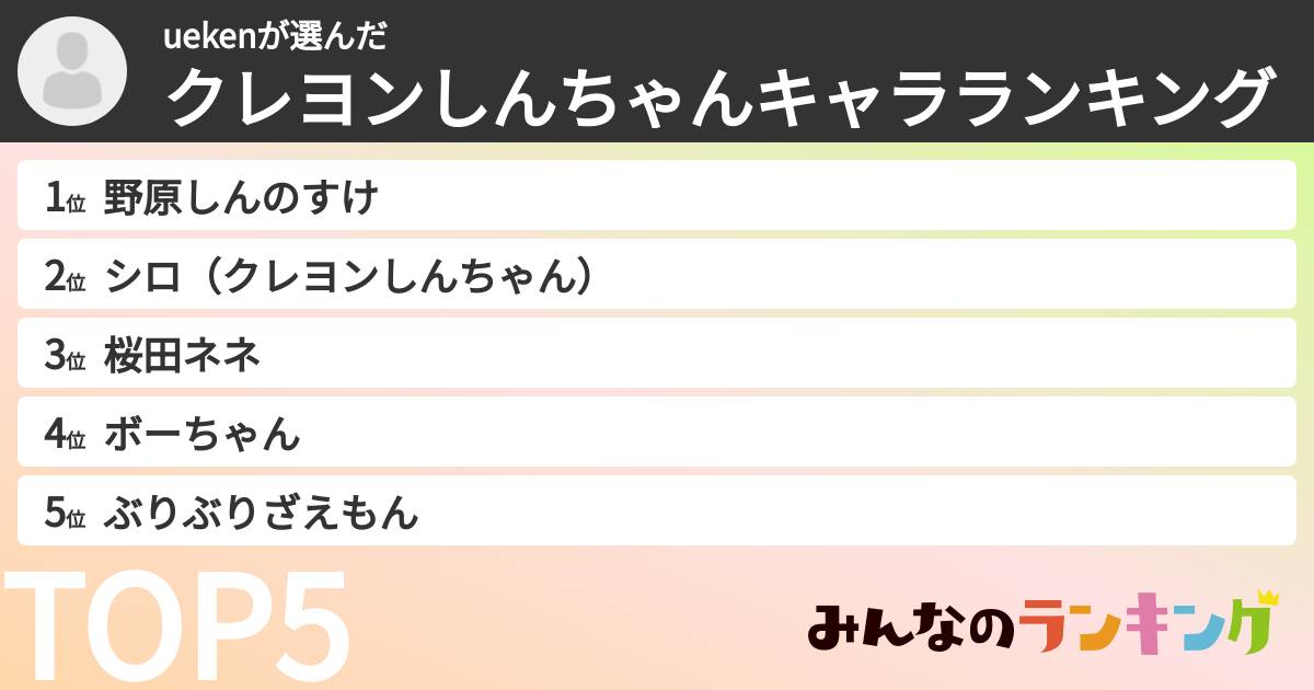 uekenさんの「クレヨンしんちゃんキャラランキング」
