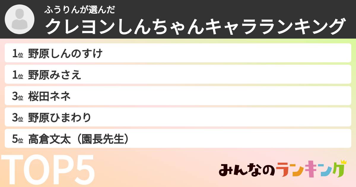 ふうりんさんの「クレヨンしんちゃんキャラランキング」