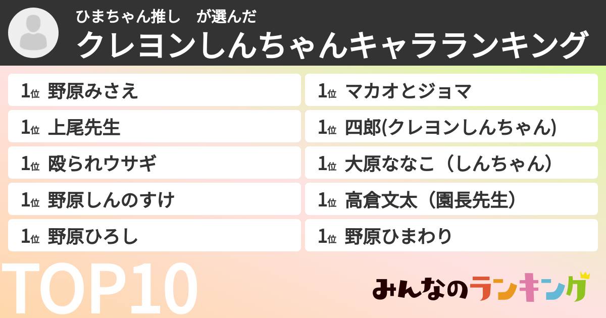 ひまちゃん推し　さんの「クレヨンしんちゃんキャラランキング」