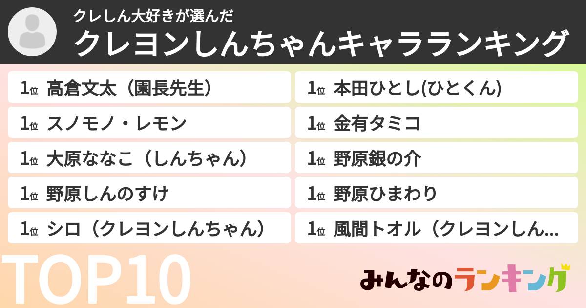 クレしん大好きさんの「クレヨンしんちゃんキャラランキング」