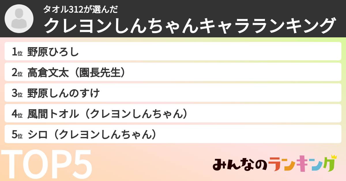 タオル312さんの「クレヨンしんちゃんキャラランキング」