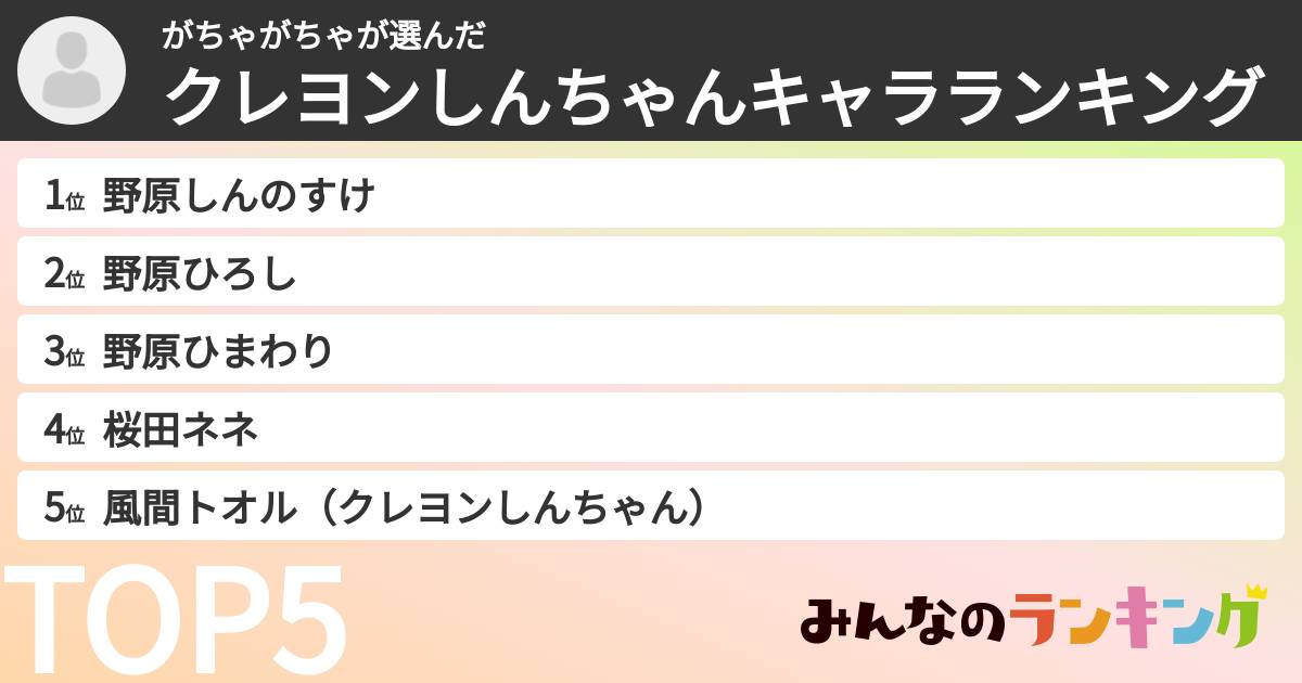 がちゃがちゃさんの「クレヨンしんちゃんキャラランキング」