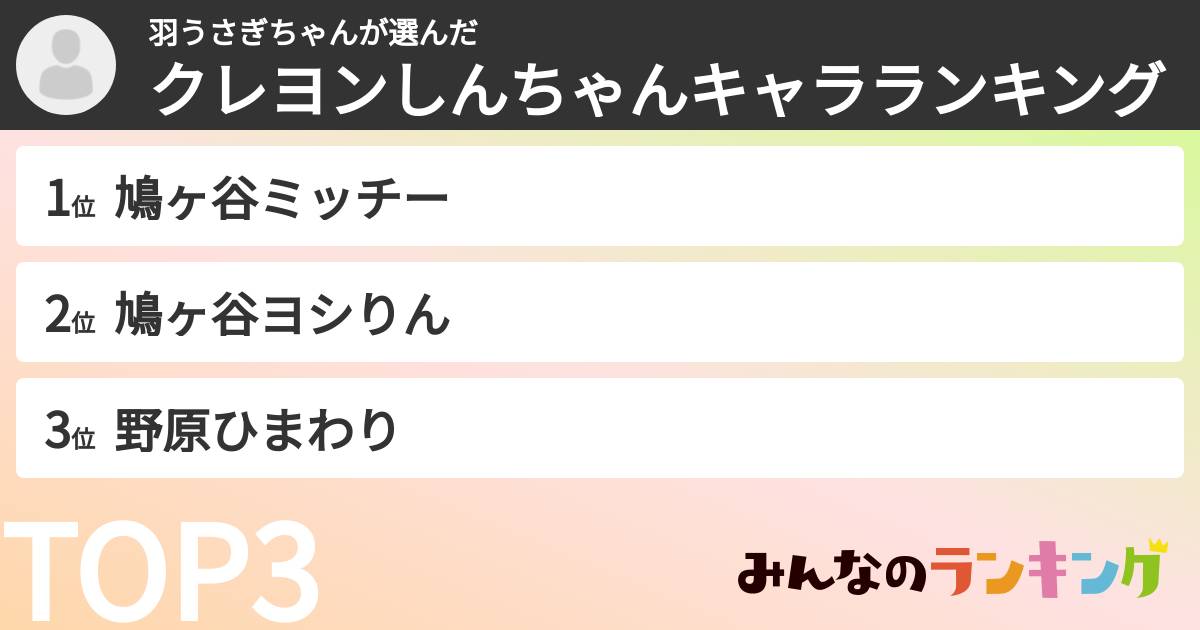 羽うさぎちゃんさんの「クレヨンしんちゃんキャラランキング」