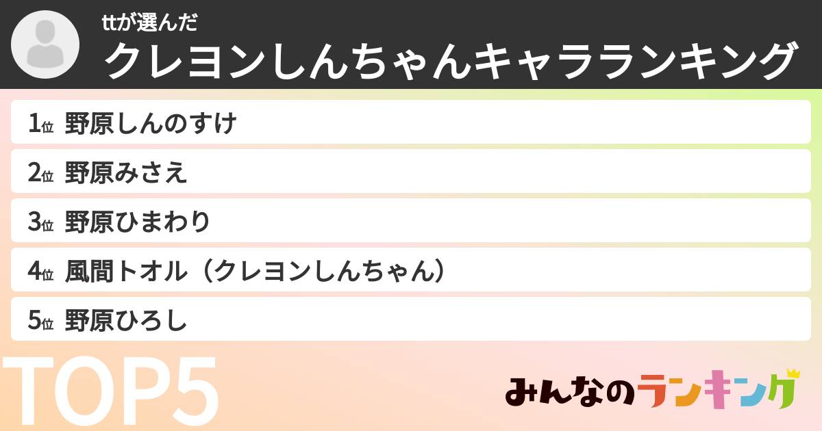 ttさんの「クレヨンしんちゃんキャラランキング」
