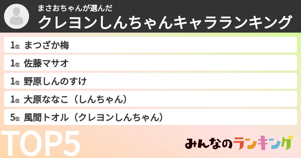 まさおちゃんさんの「クレヨンしんちゃんキャラランキング」