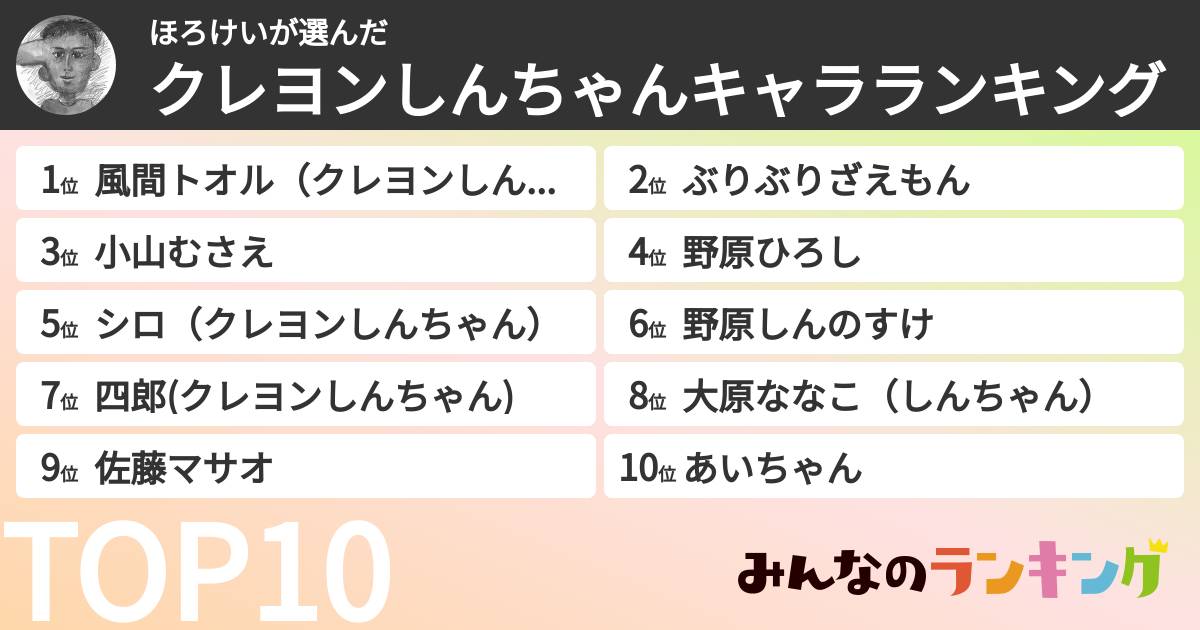 ほろけいさんの「クレヨンしんちゃんキャラランキング」