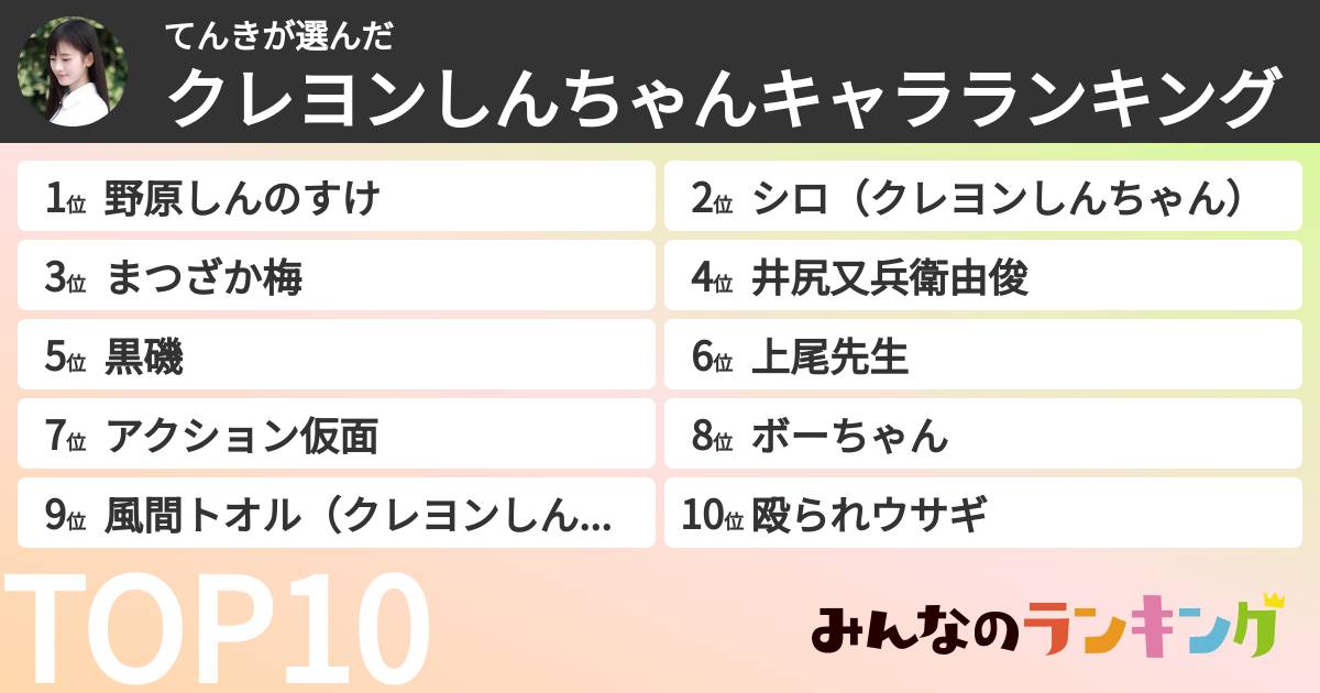 てんきさんの「クレヨンしんちゃんキャラランキング」
