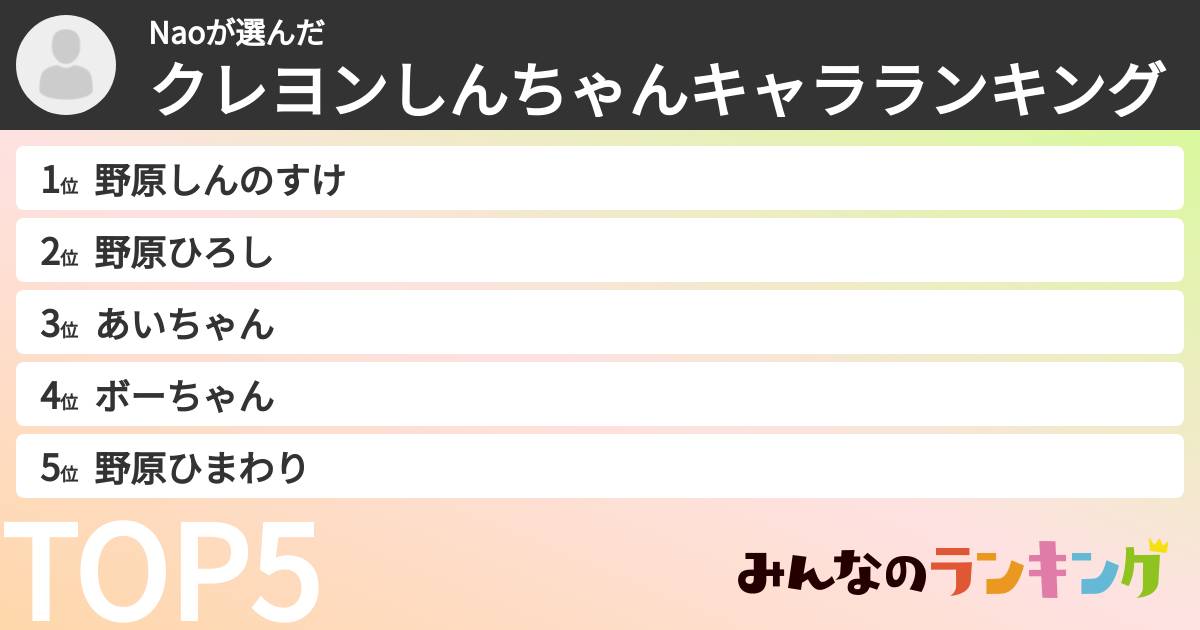 Naoさんの「クレヨンしんちゃんキャラランキング」