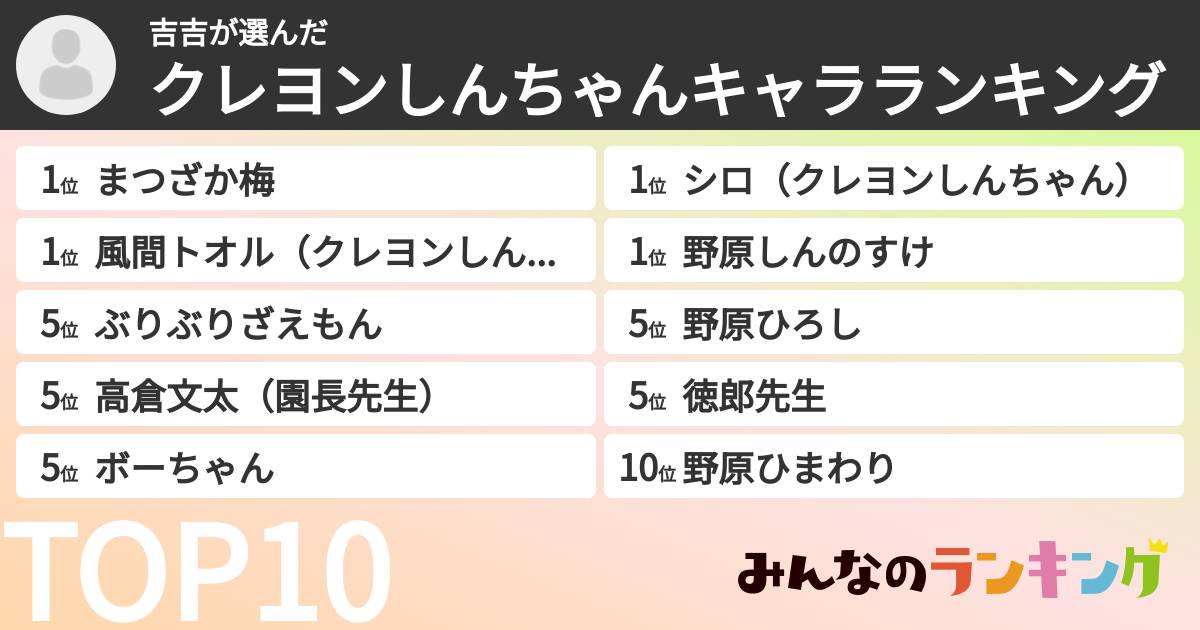 吉吉さんの「クレヨンしんちゃんキャラランキング」
