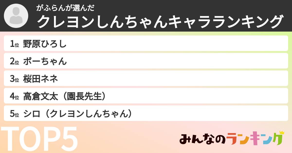 がふらんさんの「クレヨンしんちゃんキャラランキング」