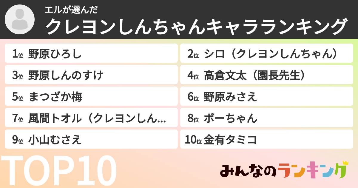エルさんの「クレヨンしんちゃんキャラランキング」