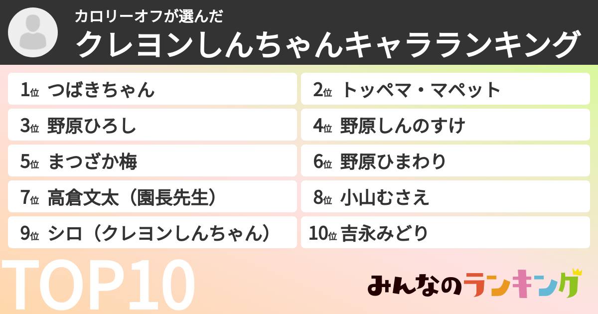 カロリーオフさんの「クレヨンしんちゃんキャラランキング」