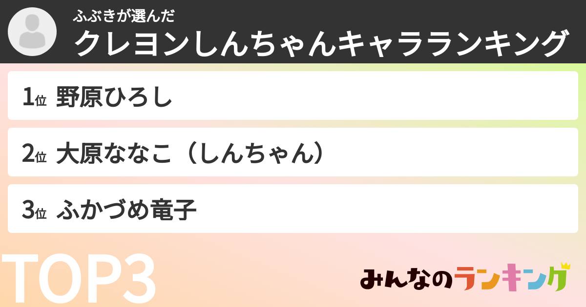 ふぶきさんの「クレヨンしんちゃんキャラランキング」