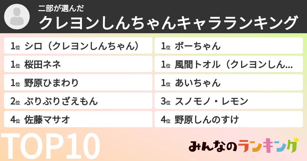 二部さんの「クレヨンしんちゃんキャラランキング」
