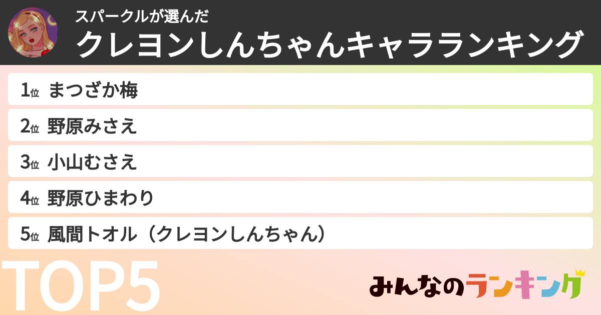 スパークルさんの「クレヨンしんちゃんキャラランキング」