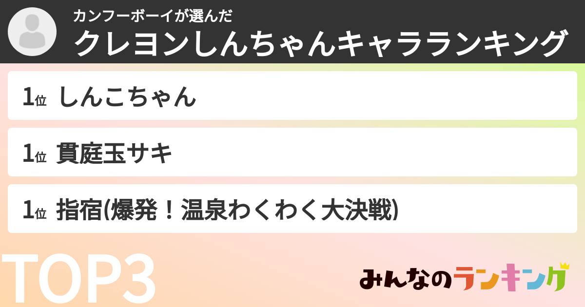 カンフーボーイさんの「クレヨンしんちゃんキャラランキング」