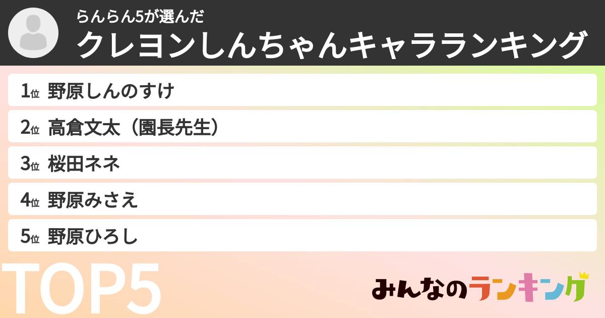 らんらん5さんの「クレヨンしんちゃんキャラランキング」