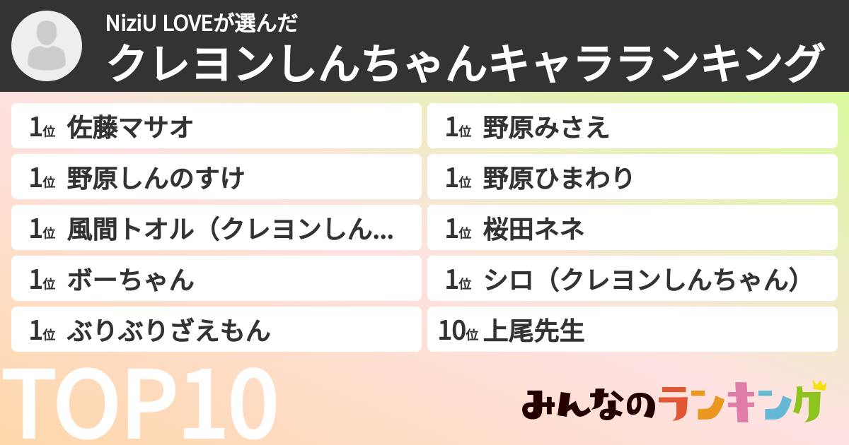 NiziU LOVEさんの「クレヨンしんちゃんキャラランキング」