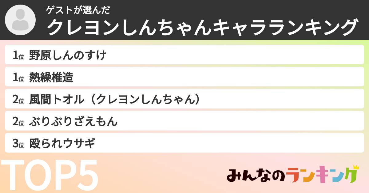 ゲストさんの「クレヨンしんちゃんキャラランキング」
