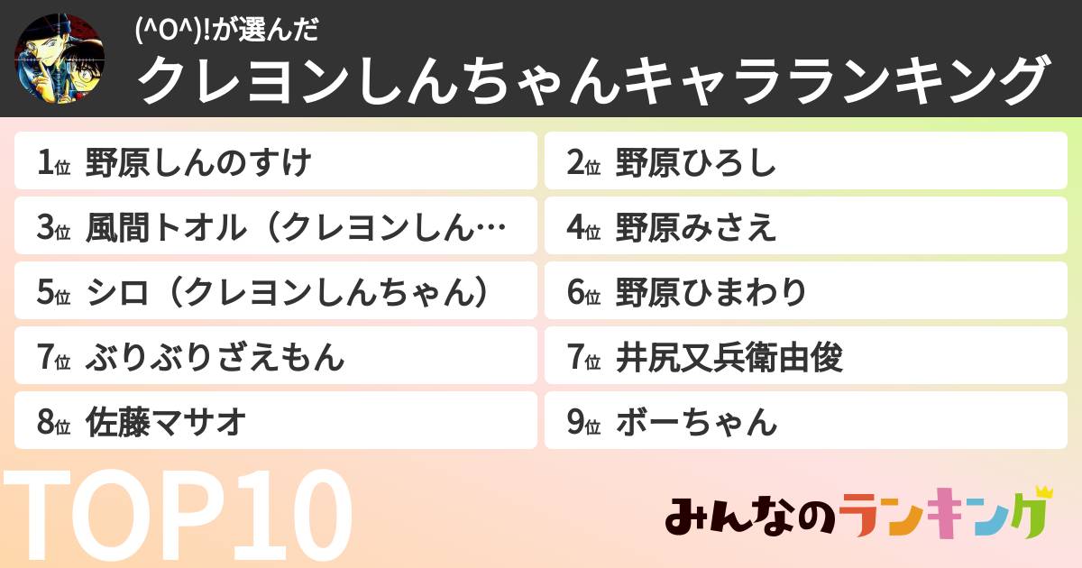(^O^)!さんの「クレヨンしんちゃんキャラランキング」