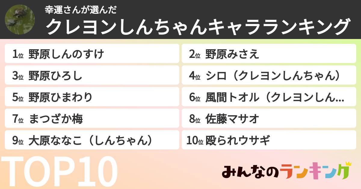 幸運さんさんの「クレヨンしんちゃんキャラランキング」