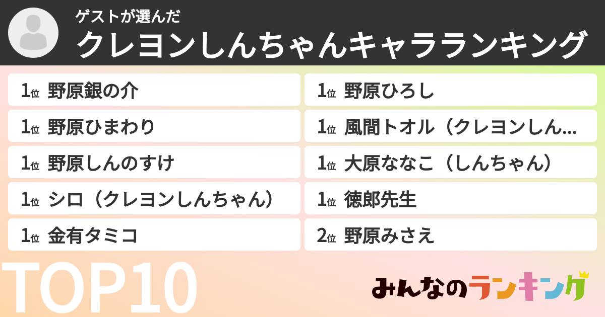 ゲストさんの「クレヨンしんちゃんキャラランキング」