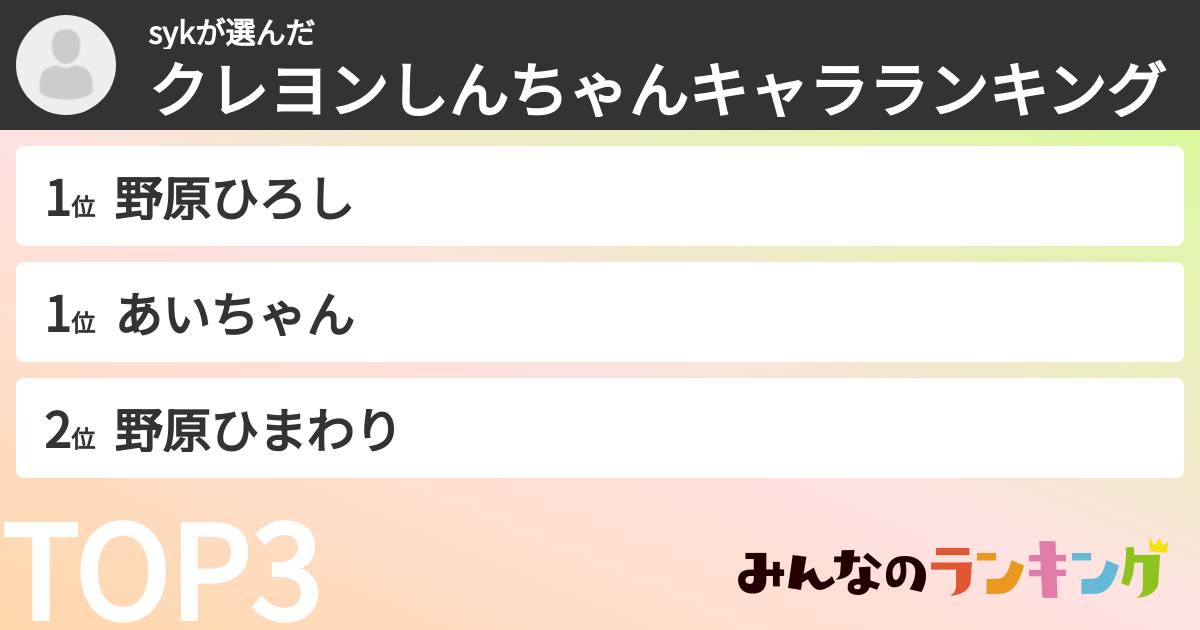 sykさんの「クレヨンしんちゃんキャラランキング」