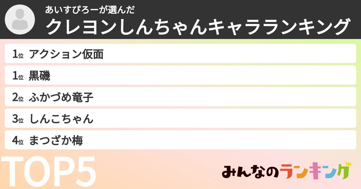 あいすぴろーさんの「クレヨンしんちゃんキャラランキング」