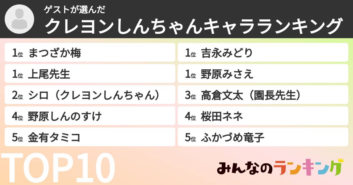 ゲストさんの「クレヨンしんちゃんキャラランキング」