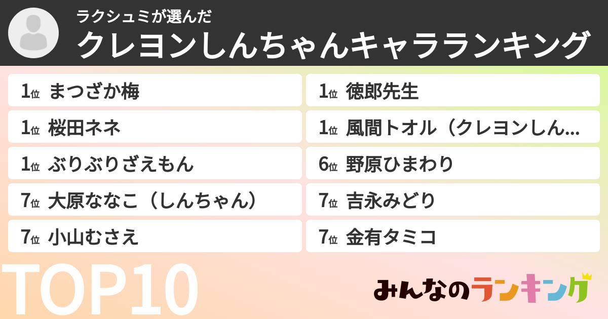 ラクシュミさんの「クレヨンしんちゃんキャラランキング」