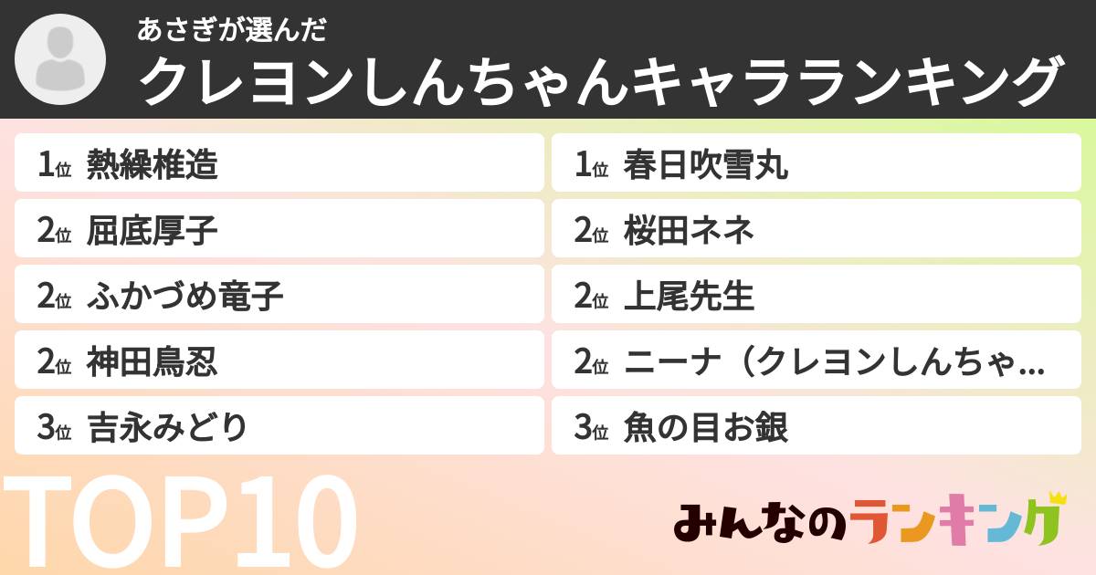 あさぎさんの「クレヨンしんちゃんキャラランキング」
