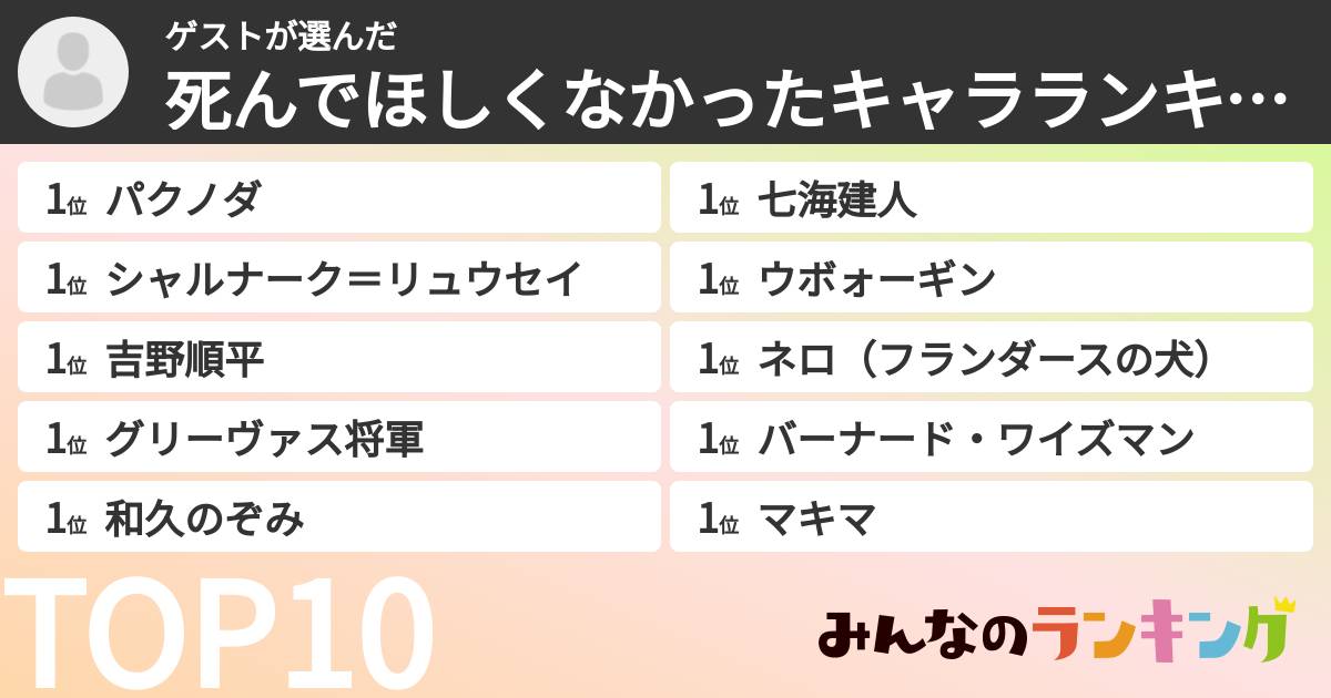 ゲストさんの「死んでほしくなかったキャラランキング」