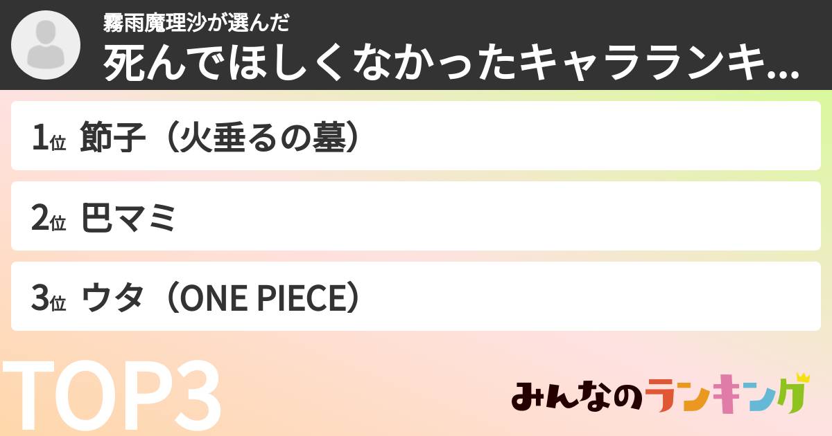 霧雨魔理沙さんの「死んでほしくなかったキャラランキング」