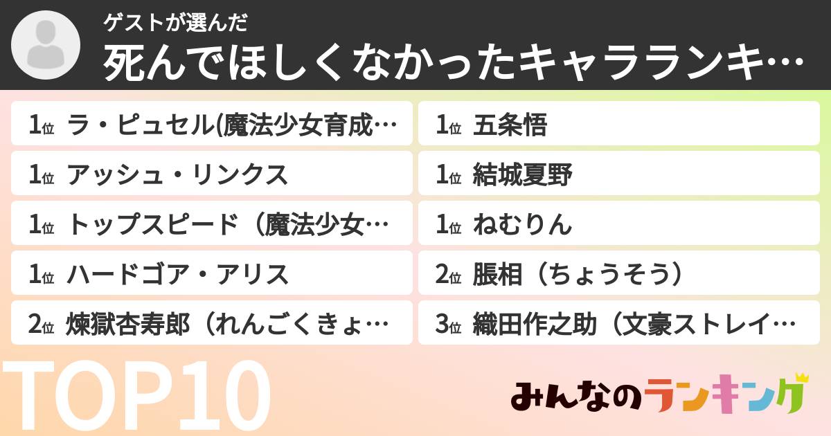 ゲストさんの「死んでほしくなかったキャラランキング」