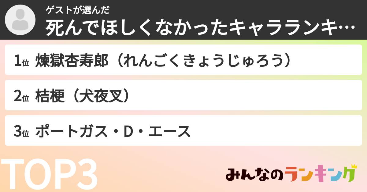 ゲストさんの「死んでほしくなかったキャラランキング」