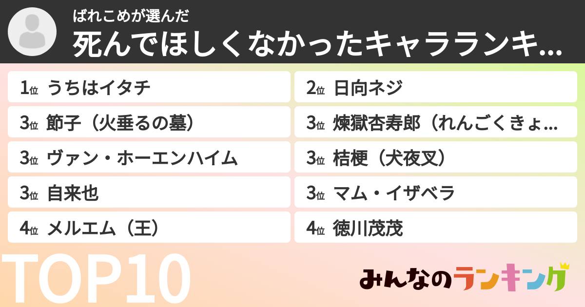 ばれこめさんの「死んでほしくなかったキャラランキング」