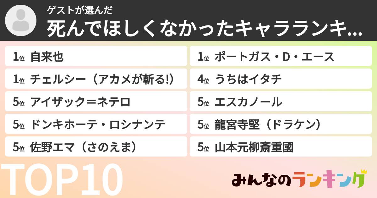 ゲストさんの「死んでほしくなかったキャラランキング」