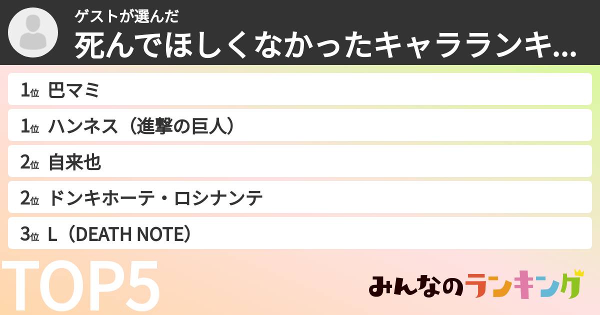 ゲストさんの「死んでほしくなかったキャラランキング」