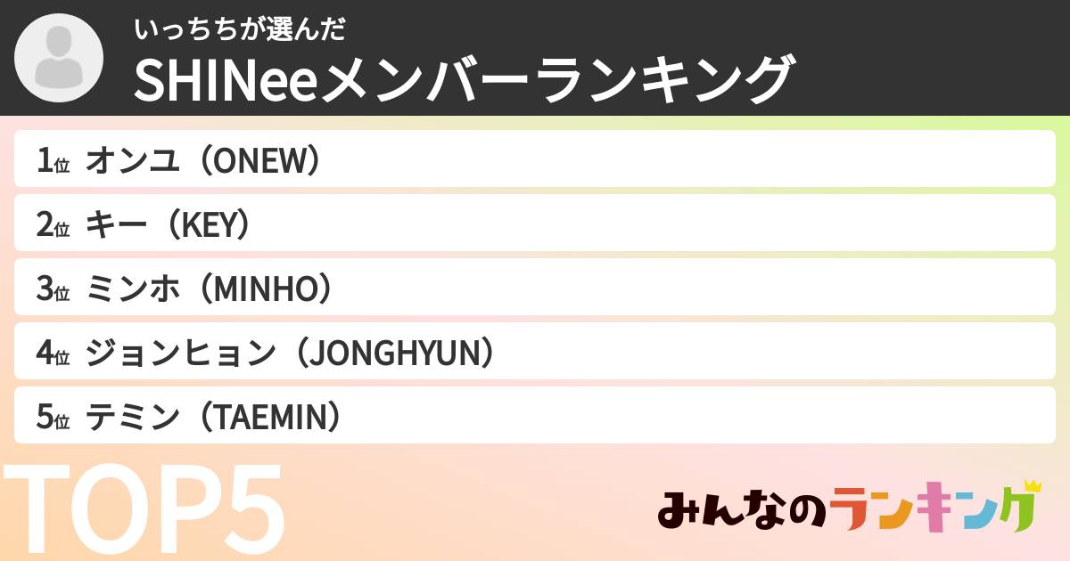 いっちちさんの「SHINeeメンバーランキング」