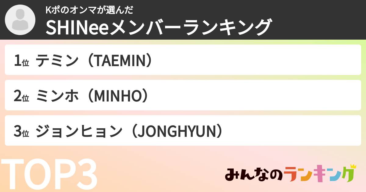 Kポのオンマさんの「SHINeeメンバーランキング」