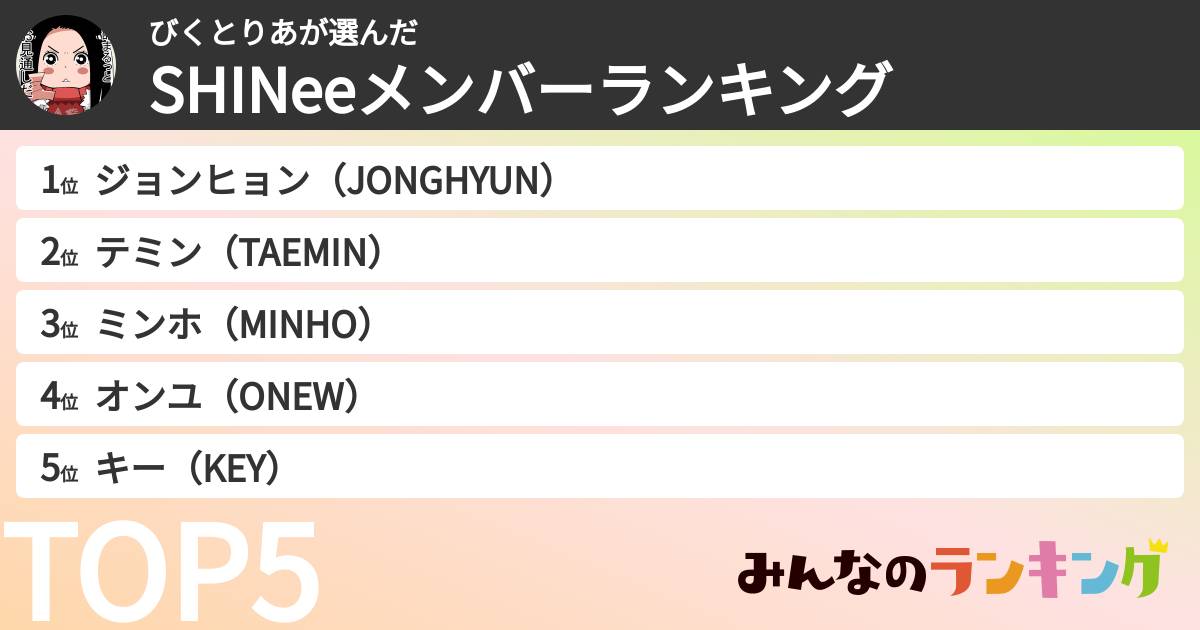 びくとりあさんの「SHINeeメンバーランキング」