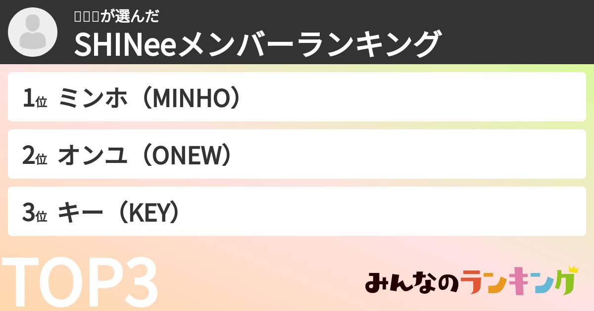 리나🌸さんの「SHINeeメンバーランキング」