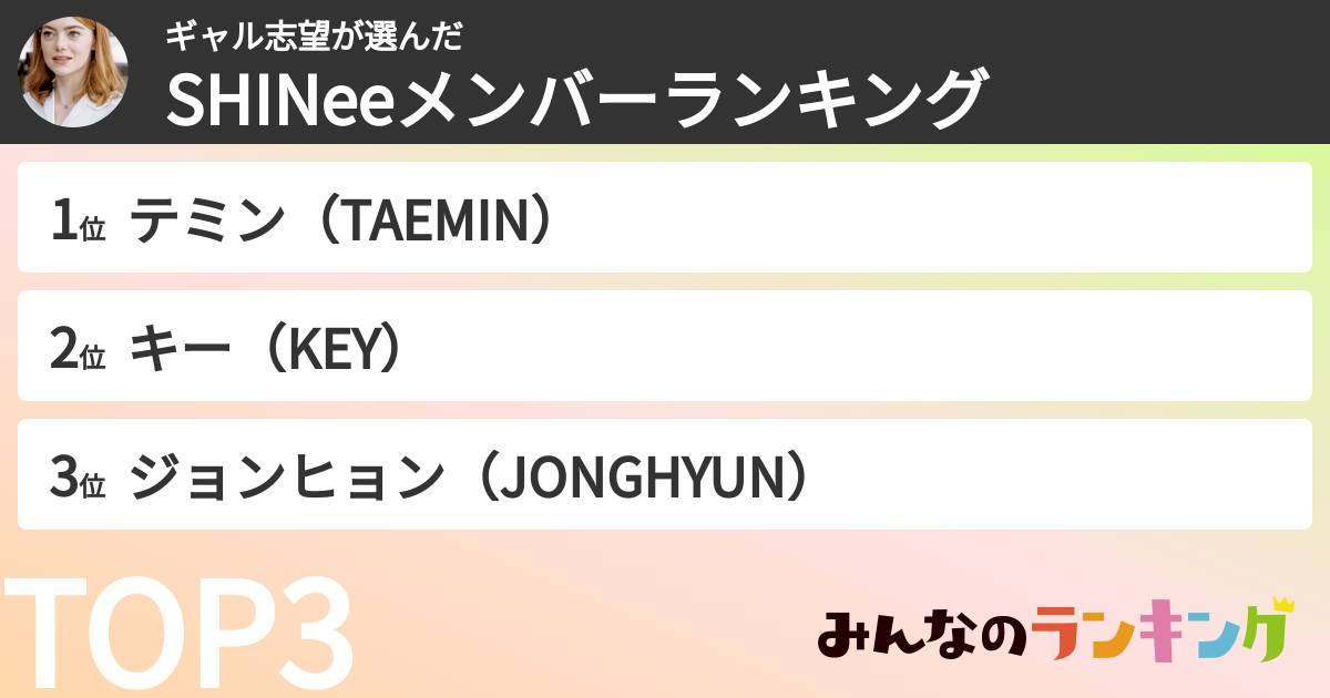 ギャル志望さんの「SHINeeメンバーランキング」