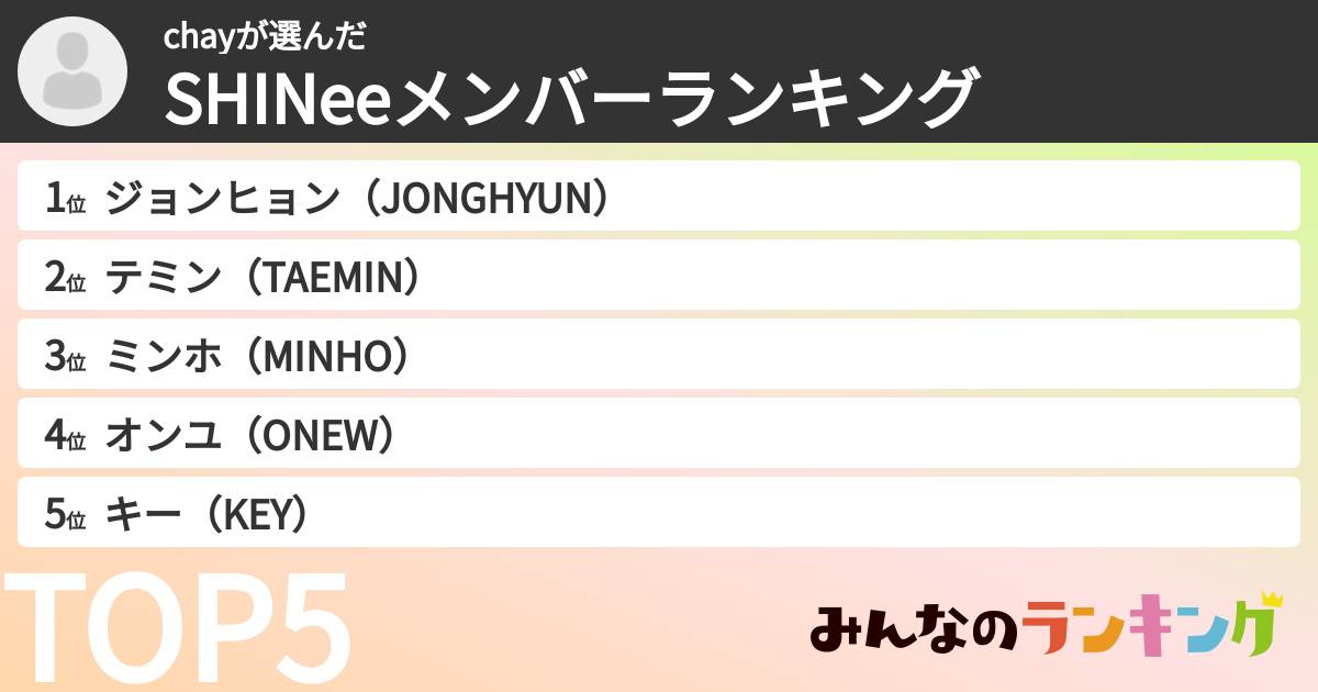 chayさんの「SHINeeメンバーランキング」