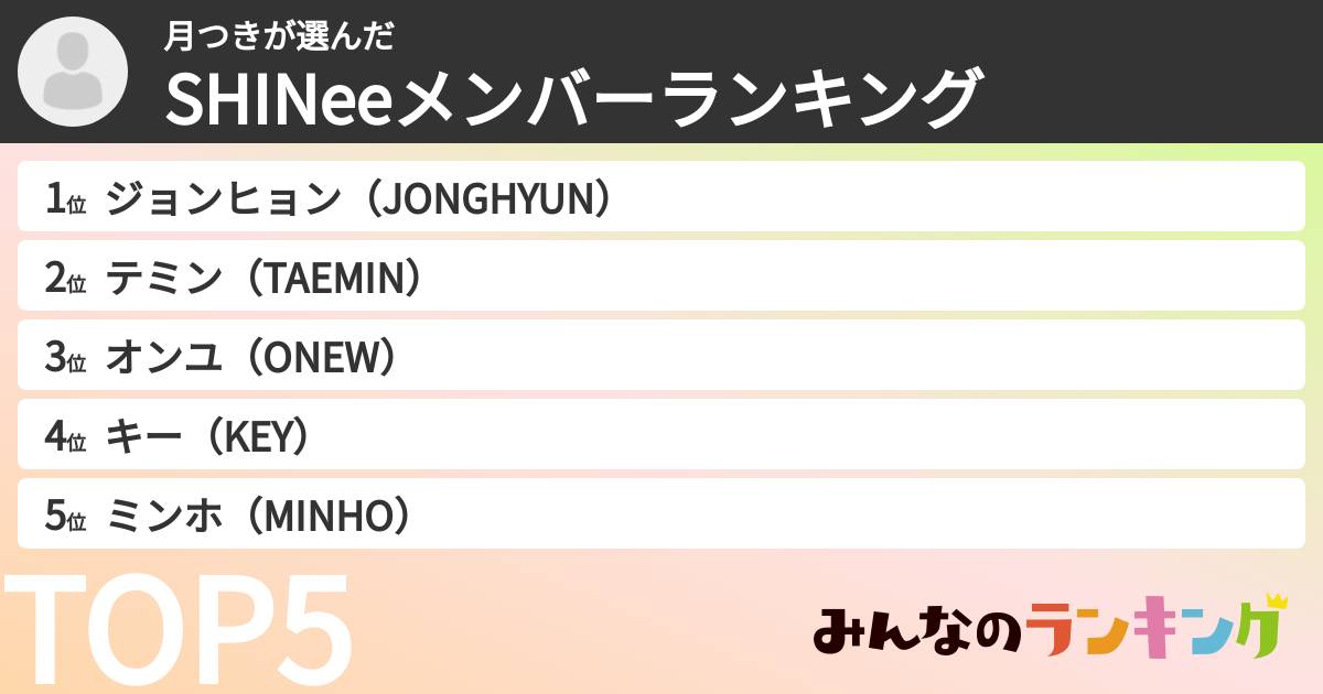 月つきさんの「SHINeeメンバーランキング」