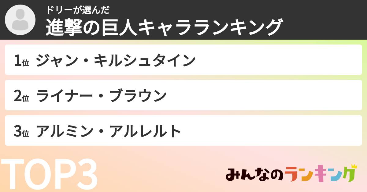 ドリーさんの「進撃の巨人キャラランキング」