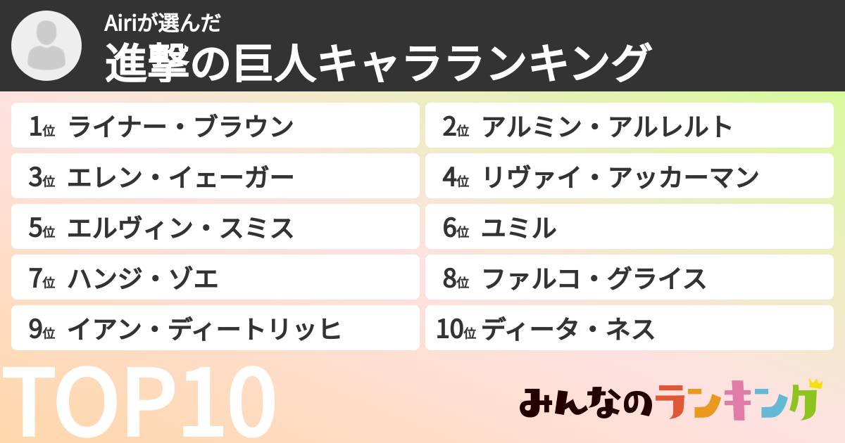 Airiさんの「進撃の巨人キャラランキング」