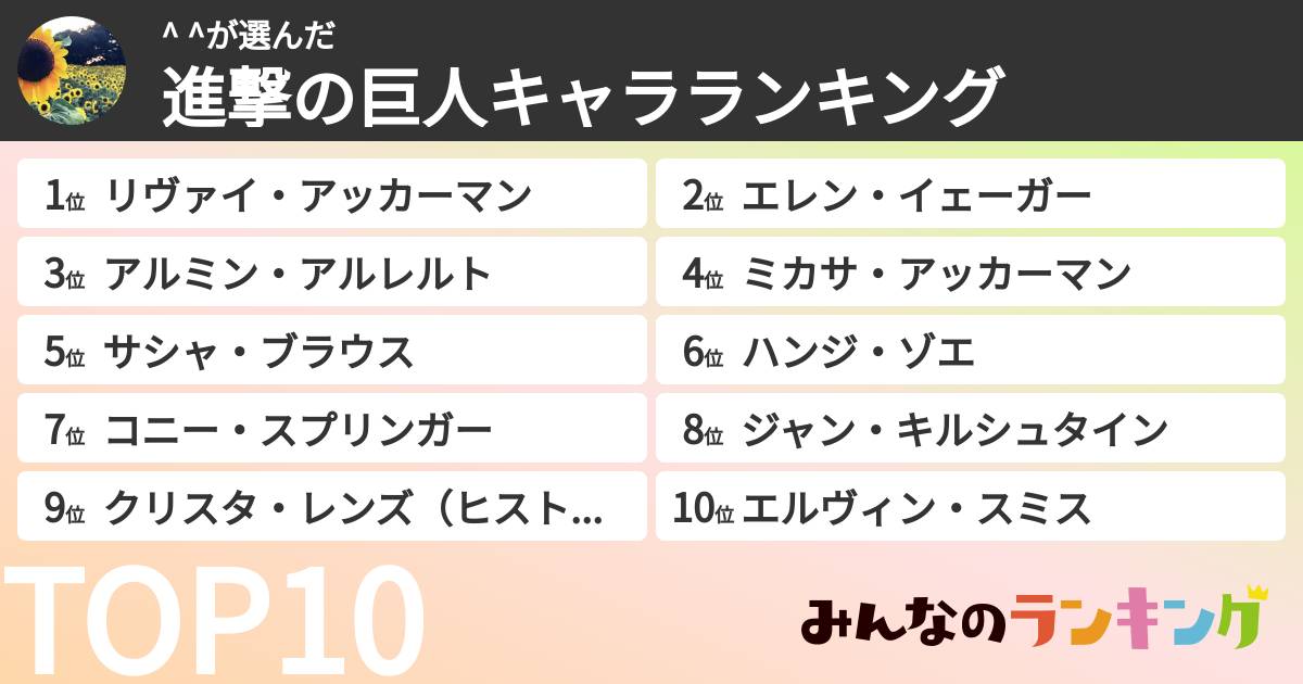 ^ ^さんの「進撃の巨人キャラランキング」