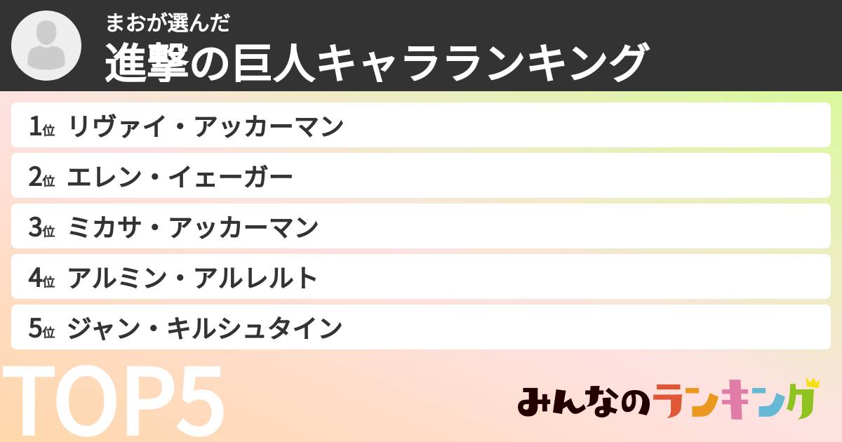 まおさんの「進撃の巨人キャラランキング」